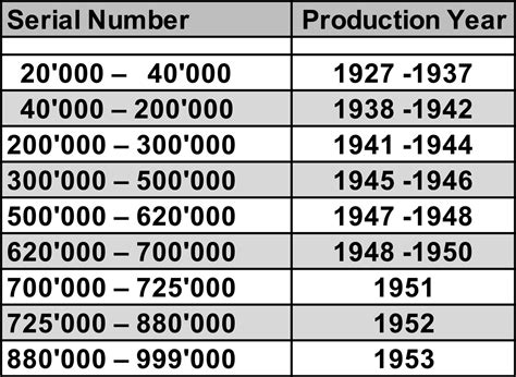 rolex production numbers per year.